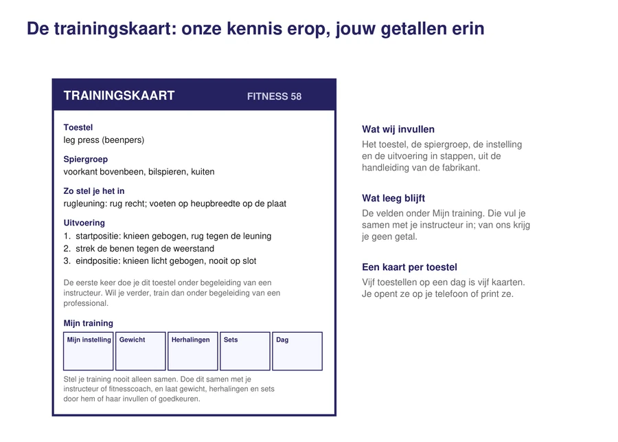 Een lege trainingskaart met de tekening van een toestel, de naam, de spiergroep, de instelling en de uitvoering, en daaronder de lege velden mijn instelling, gewicht, herhalingen, sets en dag
