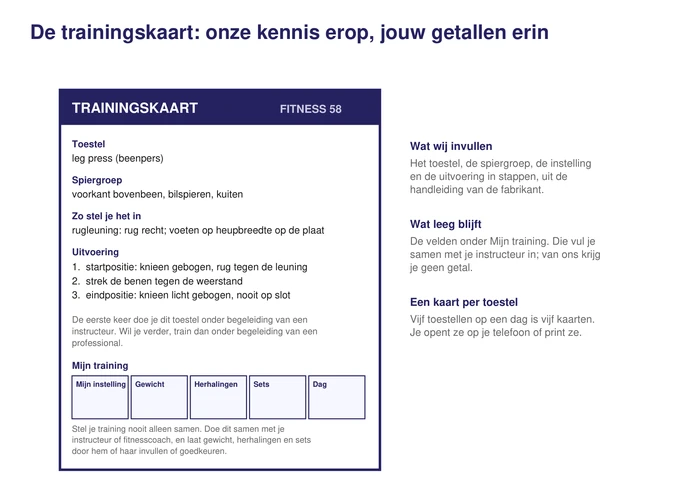 Een lege trainingskaart met de tekening van een toestel, de naam, de spiergroep, de instelling en de uitvoering, en daaronder de lege velden mijn instelling, gewicht, herhalingen, sets en dag